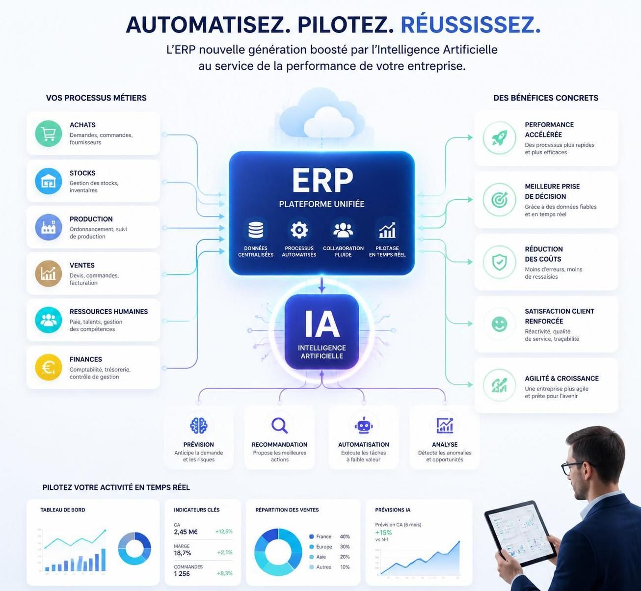 découvrez comment les dernières innovations du logiciel sap révolutionnent la gestion d’entreprise en optimisant les processus, améliorant la prise de décision et favorisant la transformation digitale.