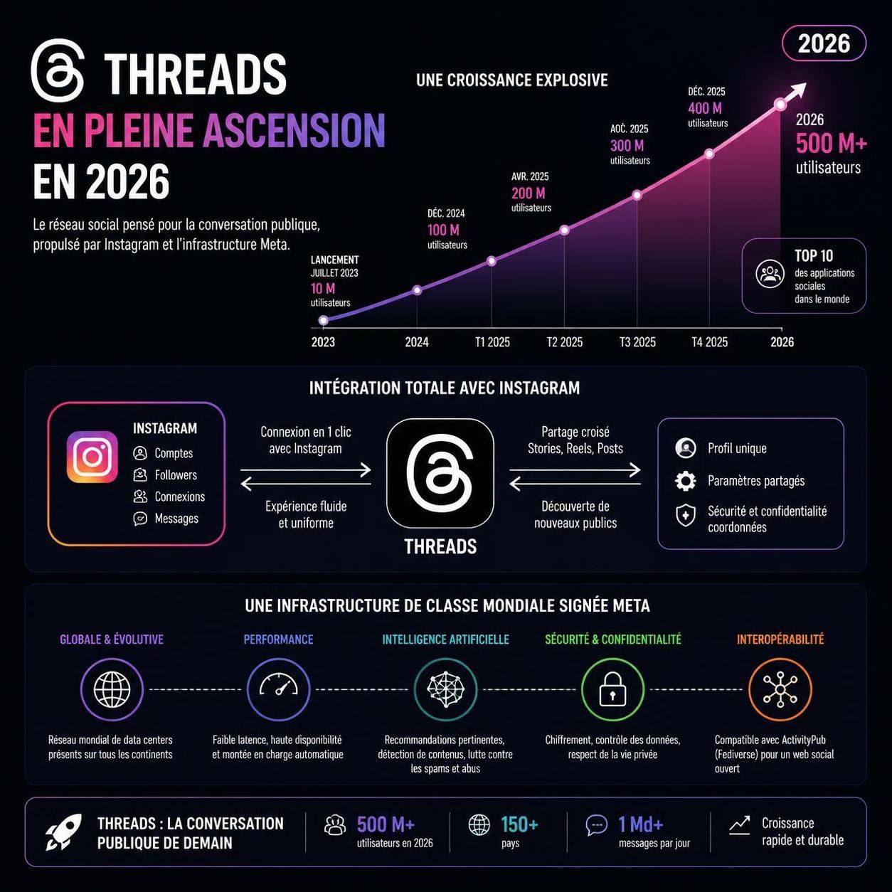 découvrez l'avis des utilisateurs sur threads, le nouveau réseau social de meta, et ce qu'ils pensent vraiment de cette plateforme innovante.